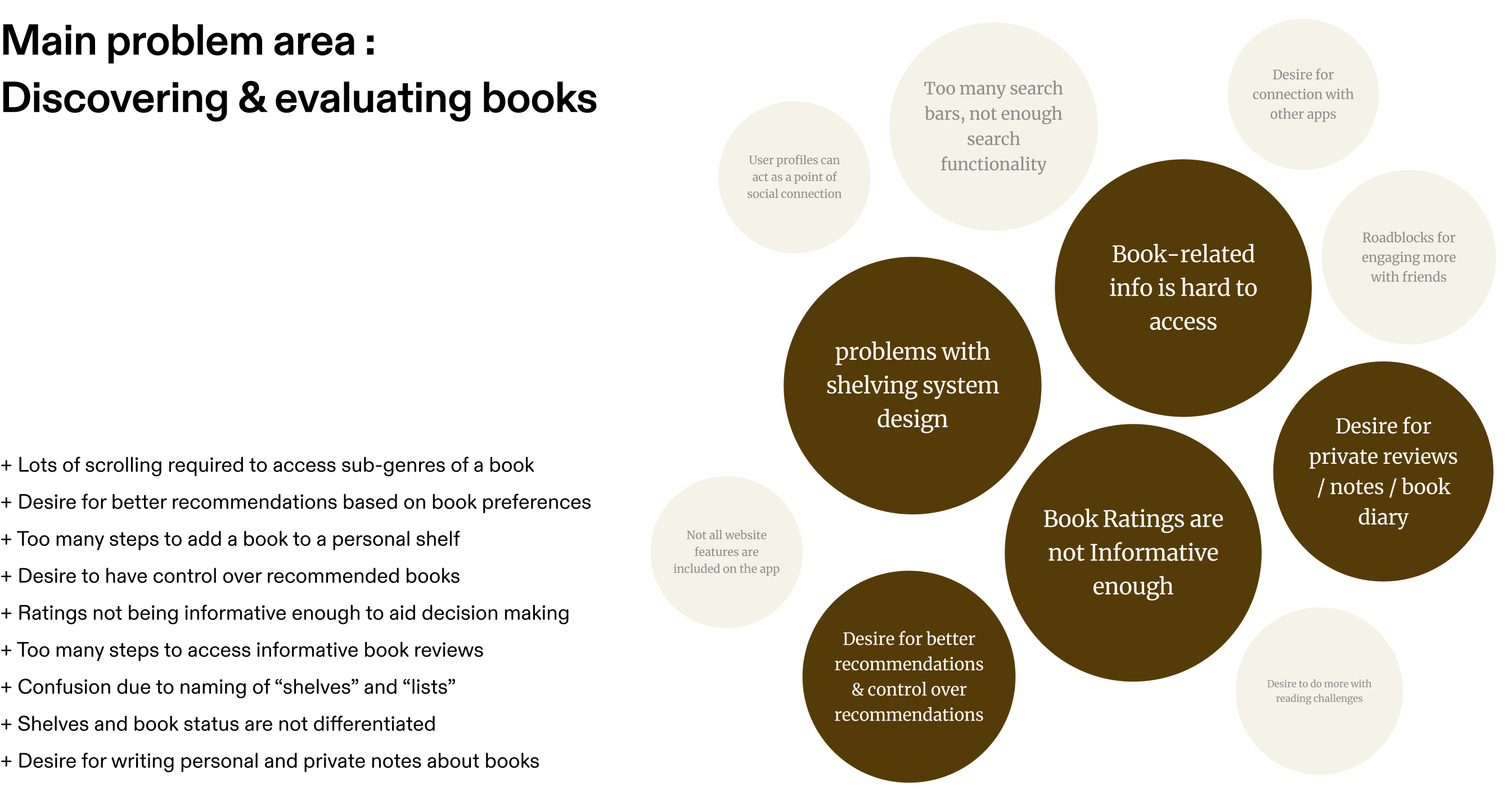 Visual design patterns in the interface of the goodreads app